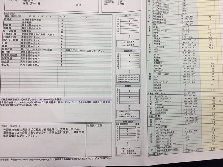 昨日もらった 健康診断結果成績表 です 白石洋一 白石よういち 愛媛3区衆議院議員 公式hp 四国中央市 新居浜市 西条市