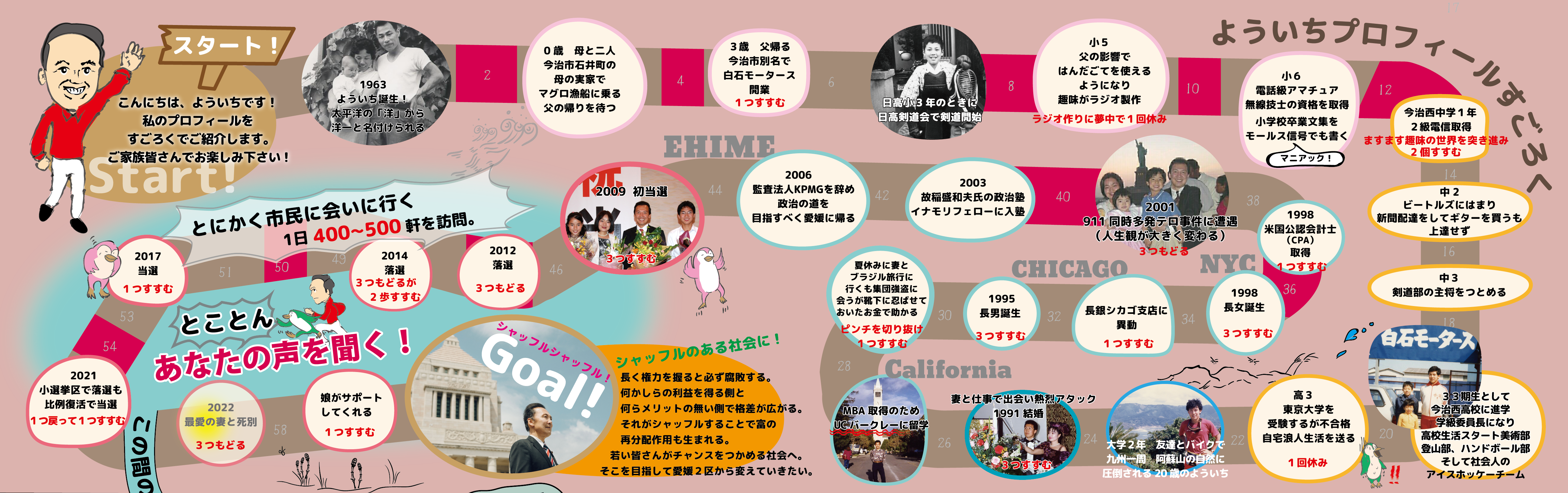 愛媛3区　衆議院議員　白石洋一　総選挙